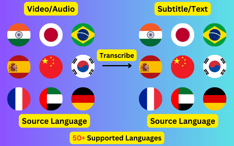 Transcribe hero image Transcribe 50+ languages to Subtitles or Plain Text
