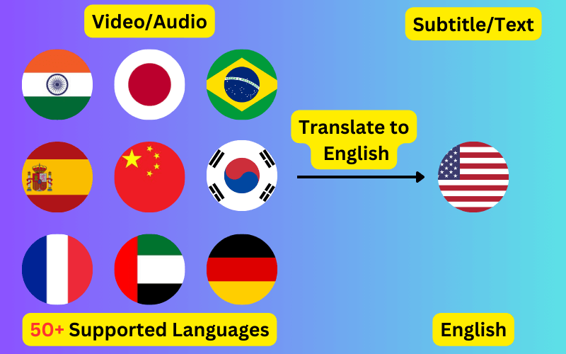 Translate hero image Translate 50+ languages to English Subtitles or Plain Text